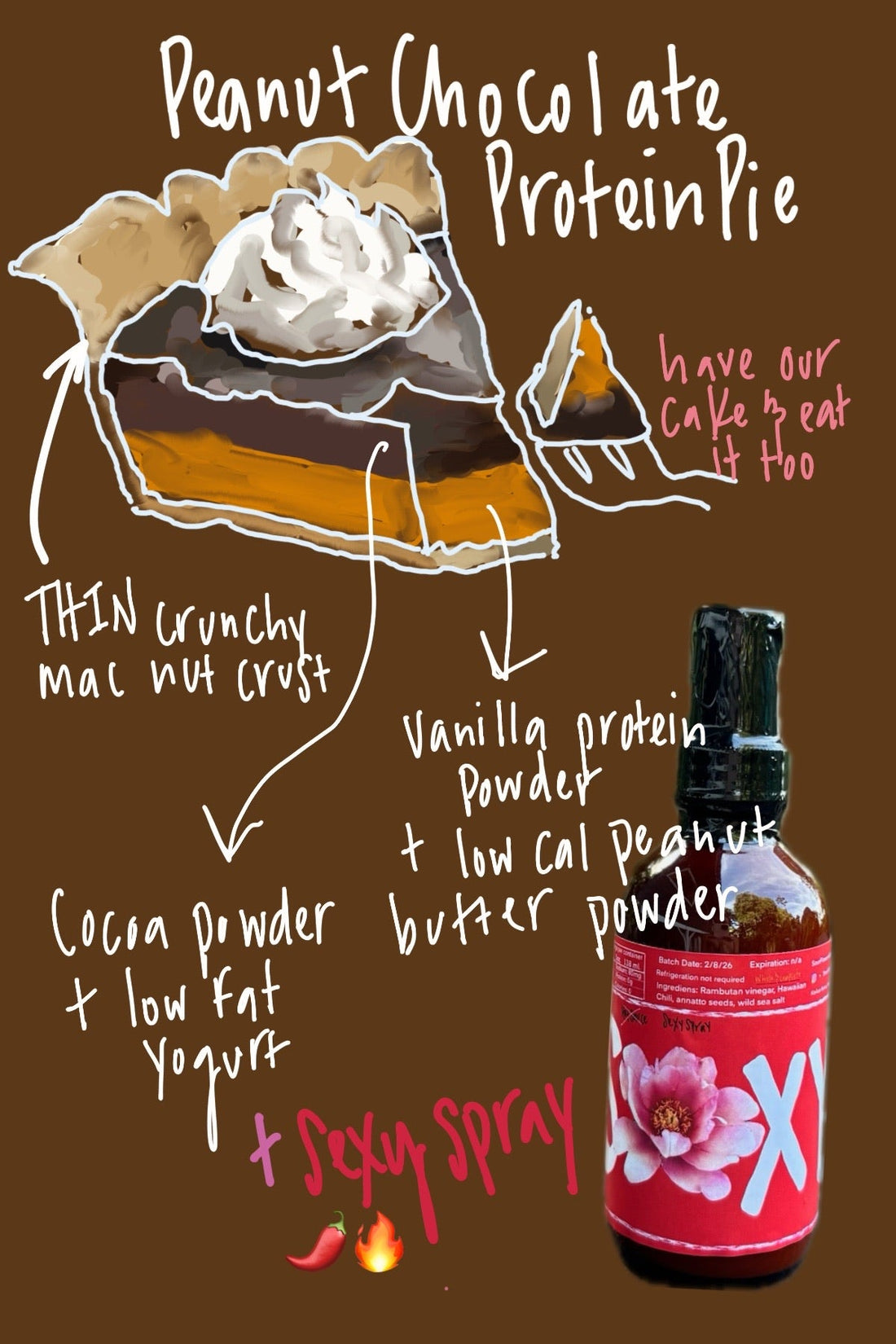 Save Your Sauce Calories for Your Food